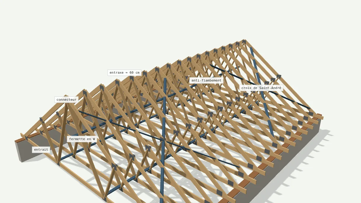 Contreventement d’une charpente fermette en 3D : croix de Saint-André et filants anti-flambement en bleu